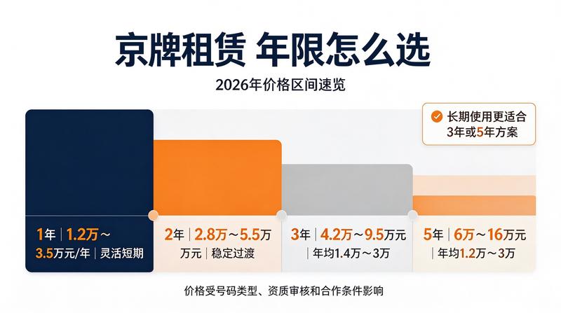 行业诚信报告